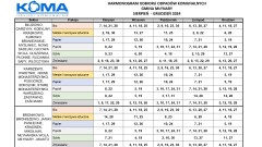 Harmonogram odbioru odpadów komunalnych 08 - 12.2024 r.